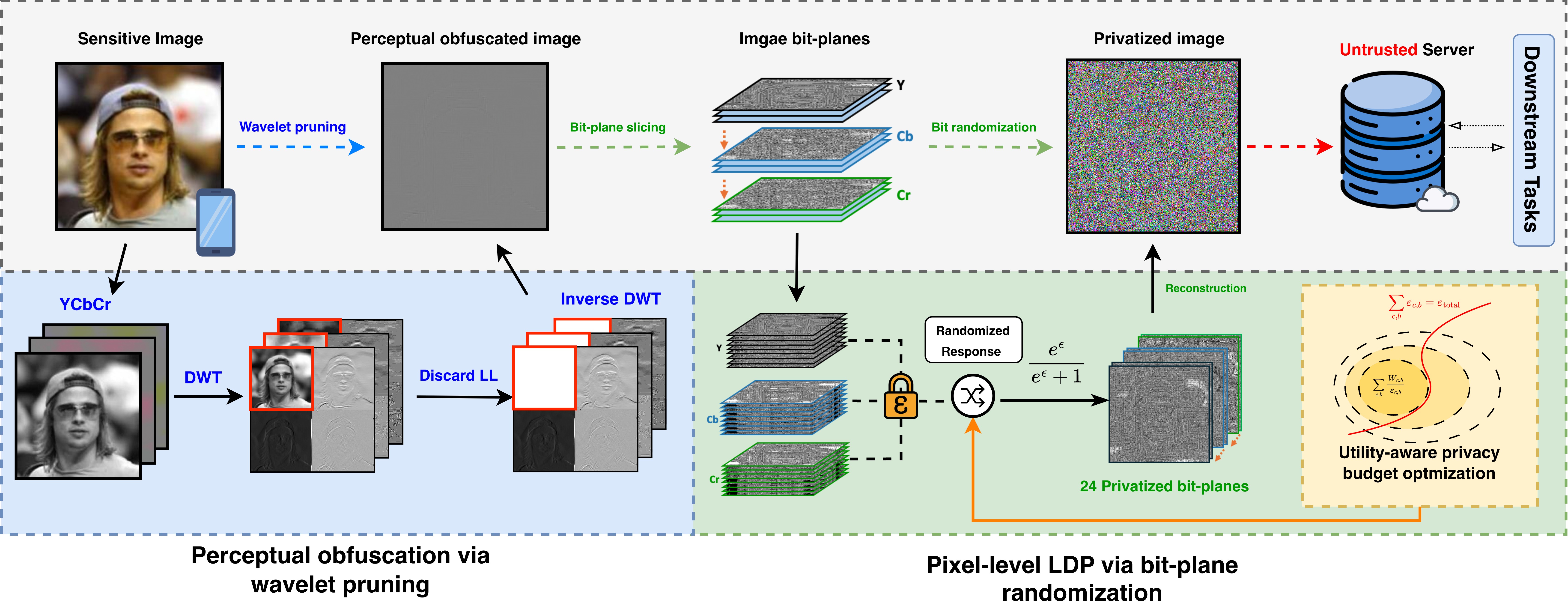 LDP-Slicing pipeline